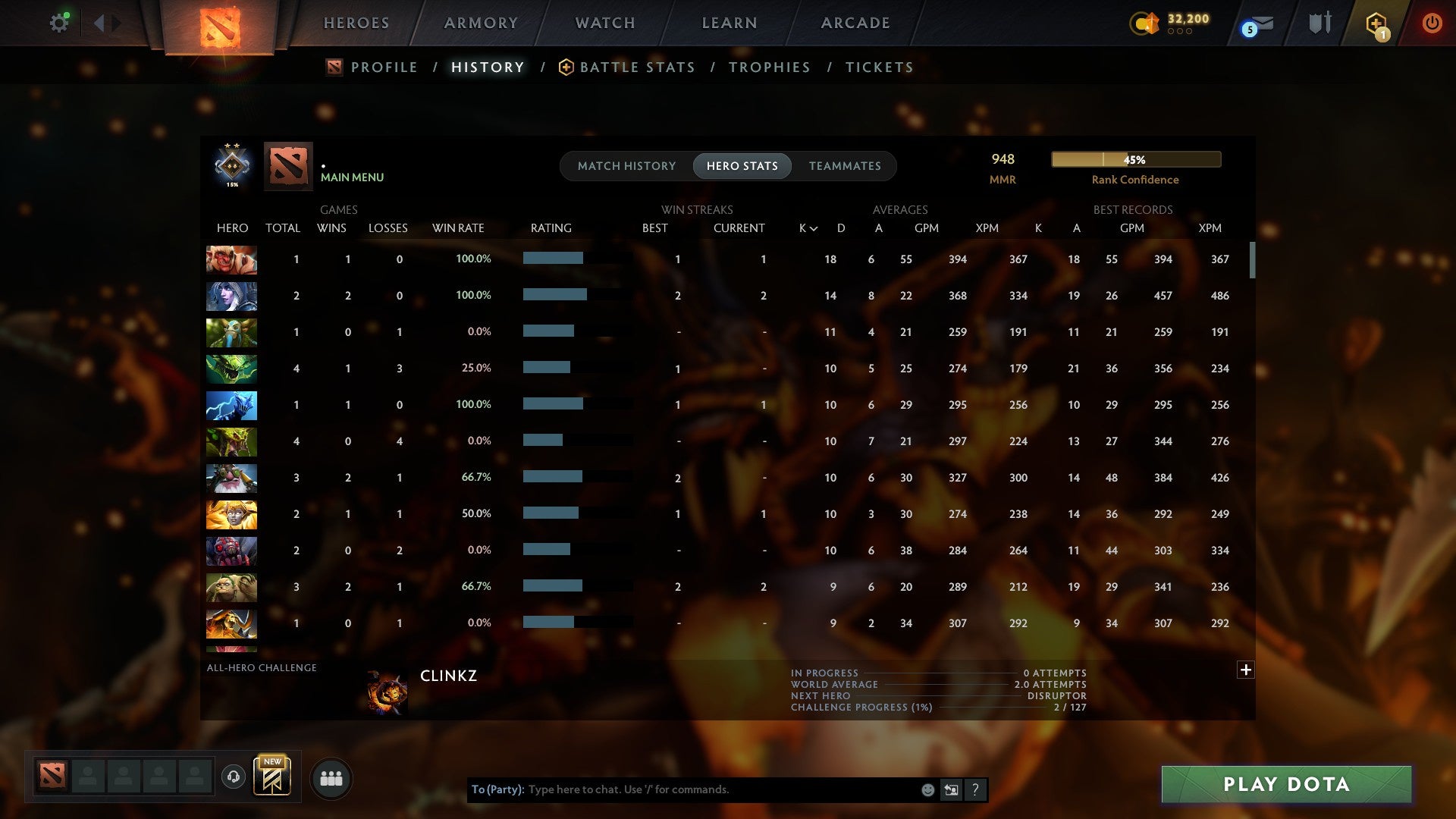 MMR: 948 - Behavior: 12000