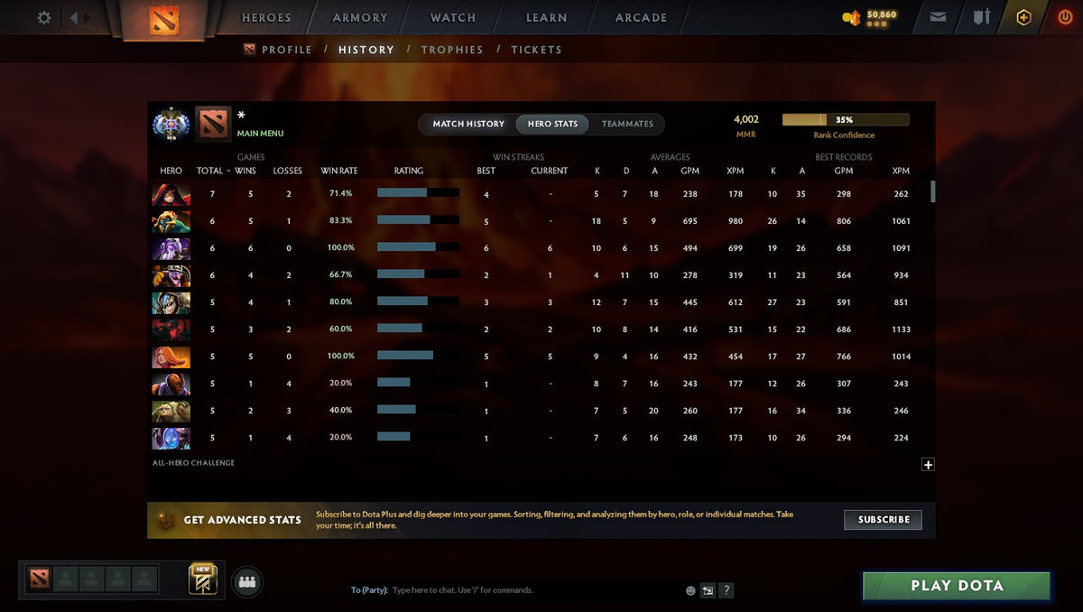 MMR: 4002 - Behavior: 11197