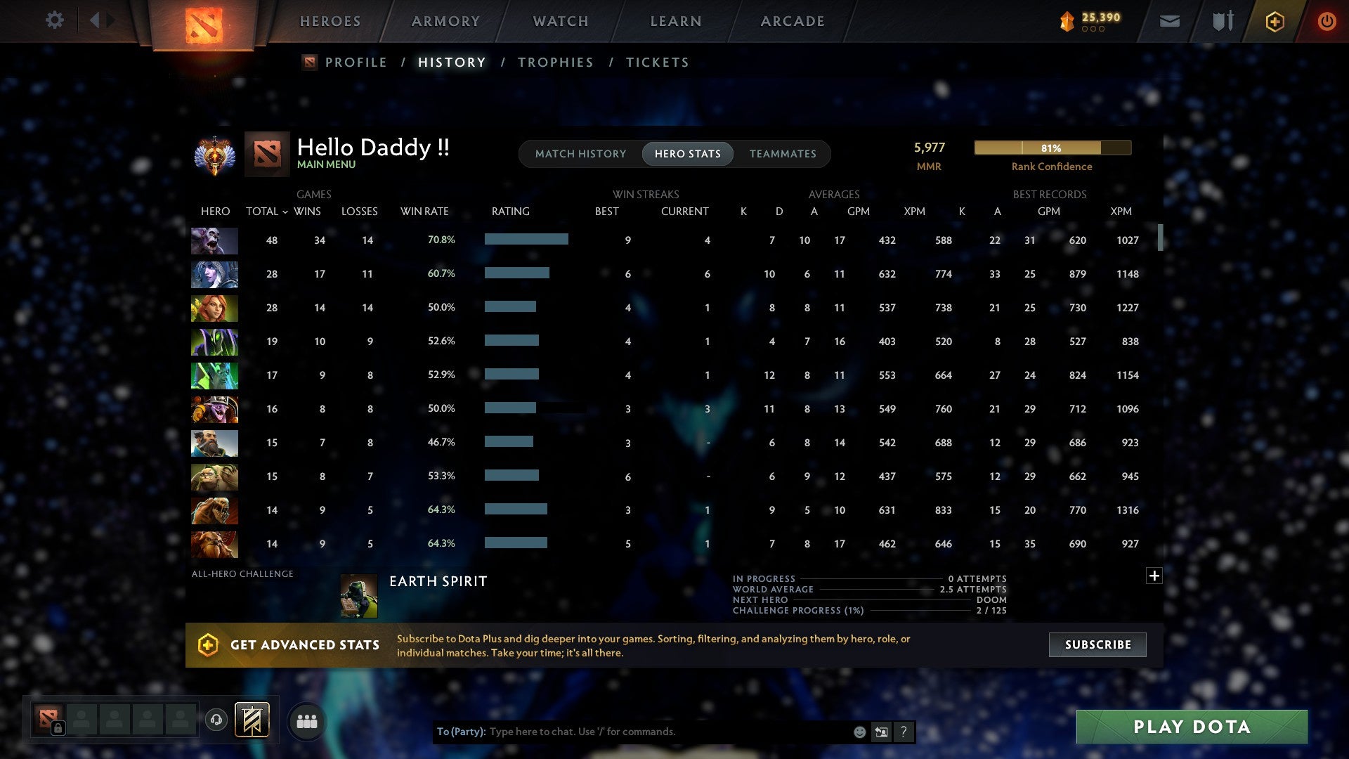 MMR: 5977 - Behavior: 8232