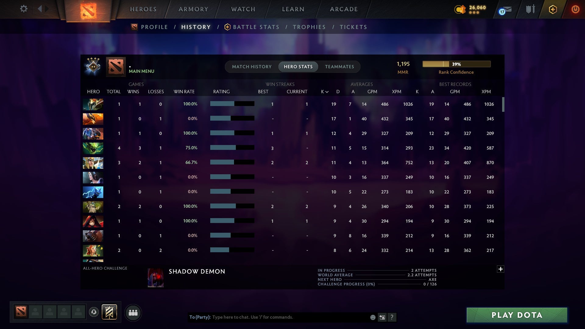 MMR: 1195 - Behavior: 11190