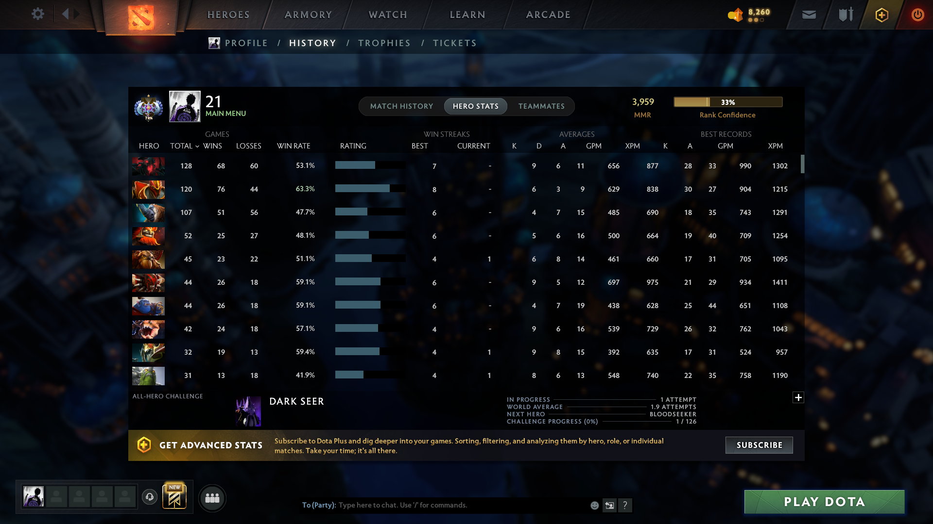 MMR: 3959 - Behavior: 11709