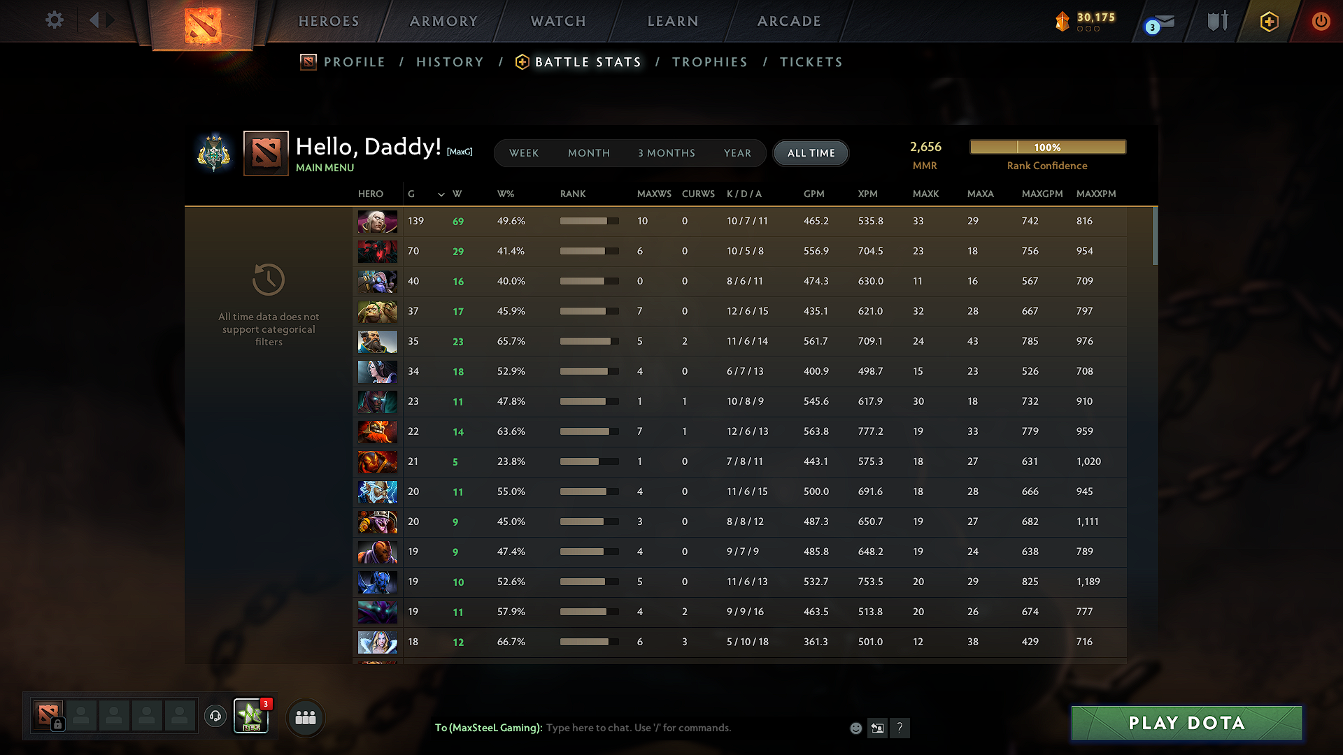 Archon III | MMR: 2656 - Behavior: 7714 - Communication: 7714