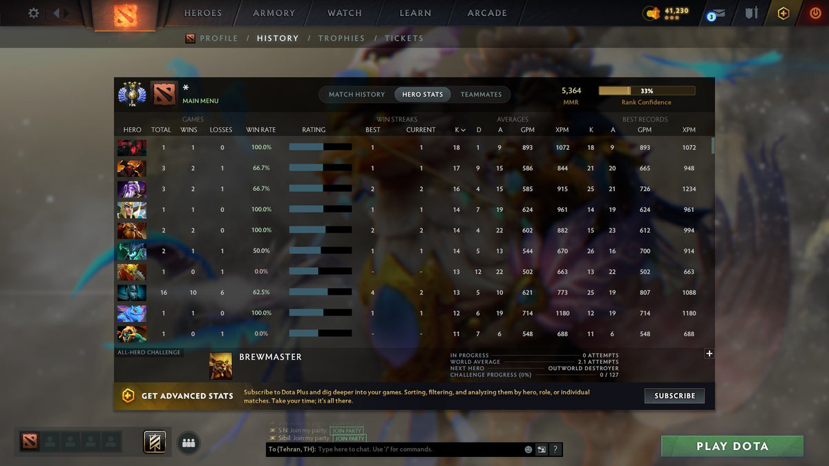 MMR: 5364 - Behavior: 8888