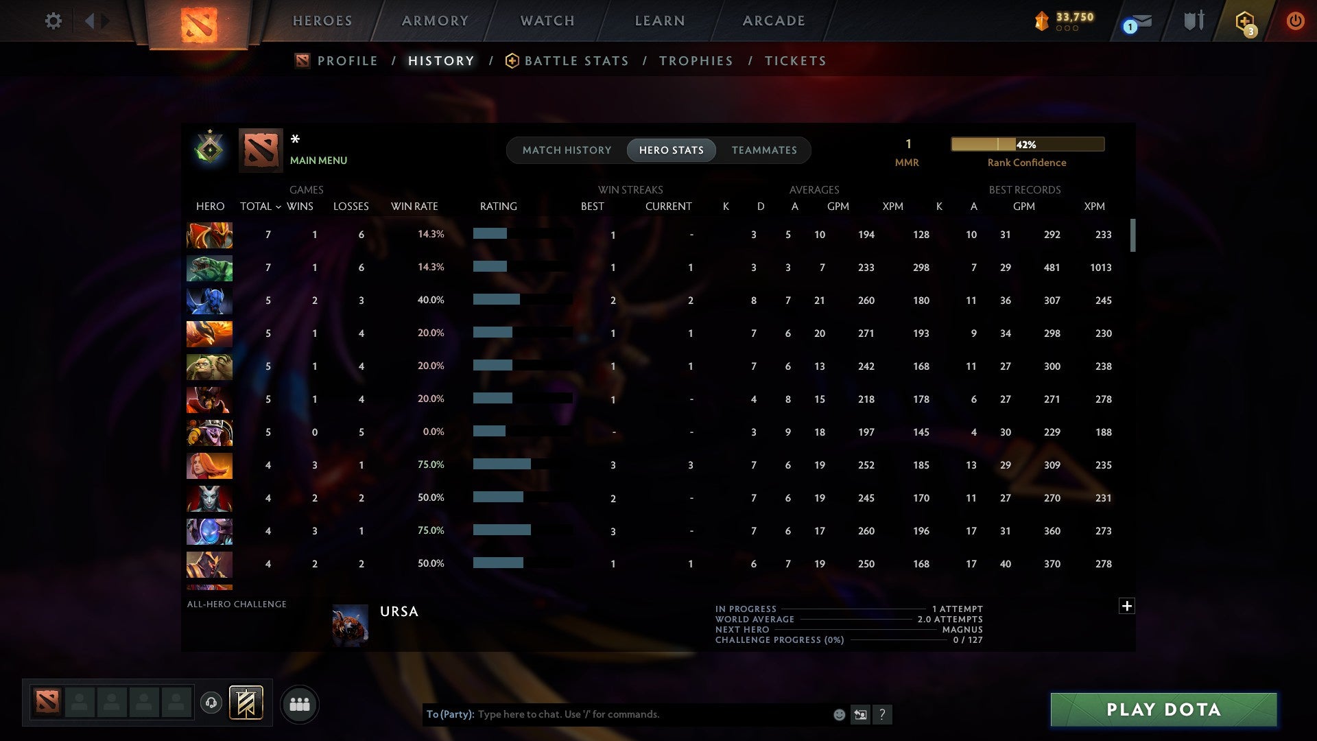 MMR: 1 - Behavior: 11220