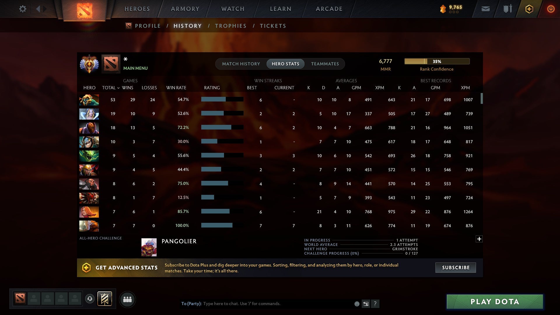 MMR: 6777 - Behavior: 10686