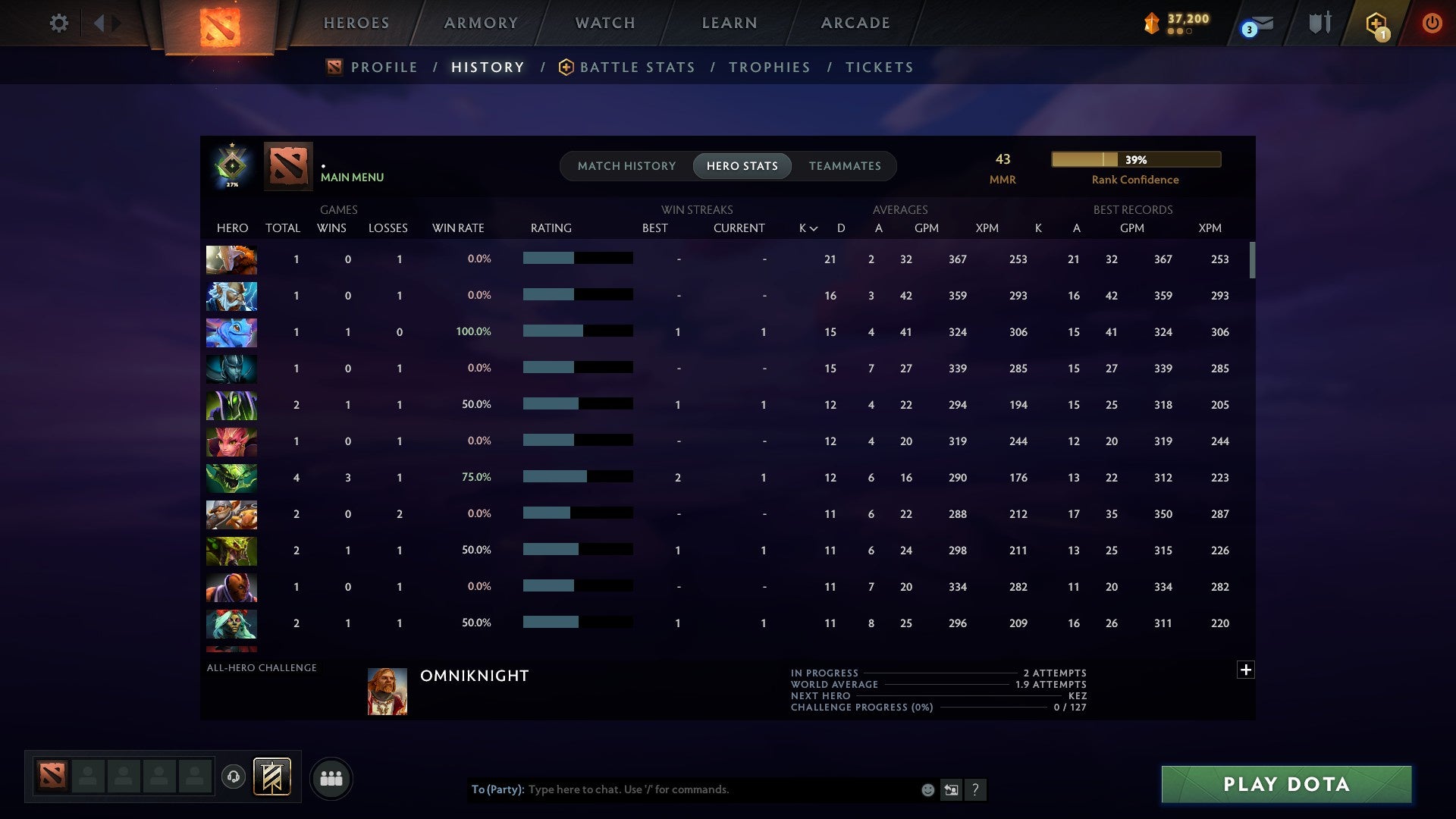 MMR: 43 - Behavior: 12000