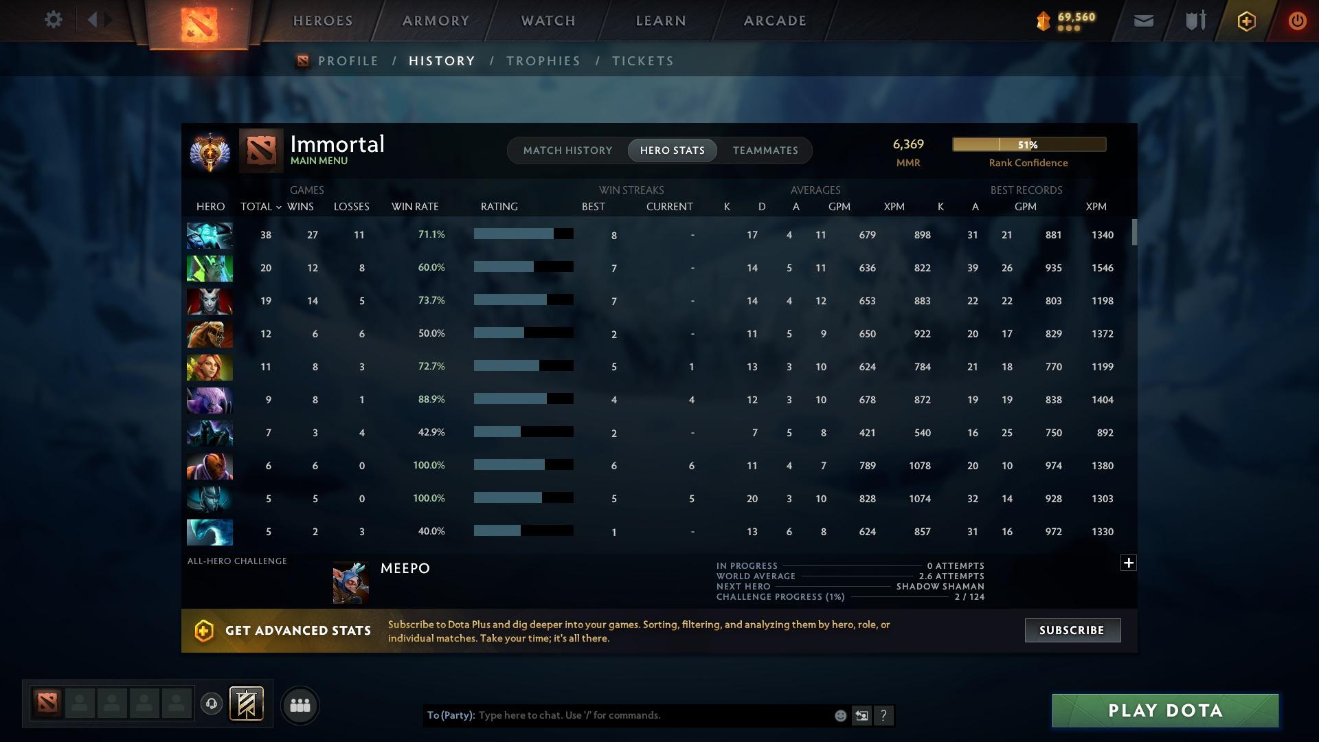 Immortal | MMR: 6369 - Behavior: 11366 - Communication: 11366