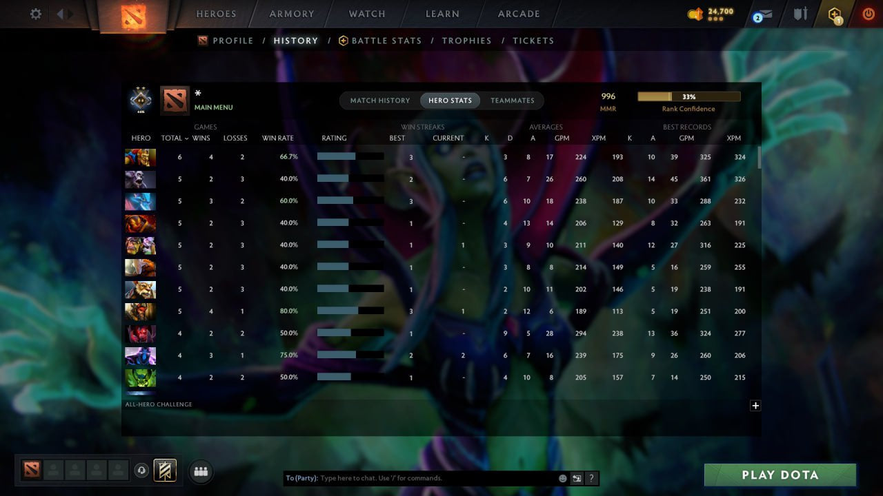 MMR: 996 - Behavior: 11464