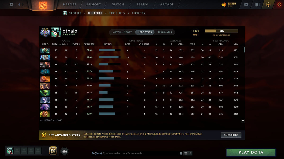 MMR: 4308 - Behavior: 12000