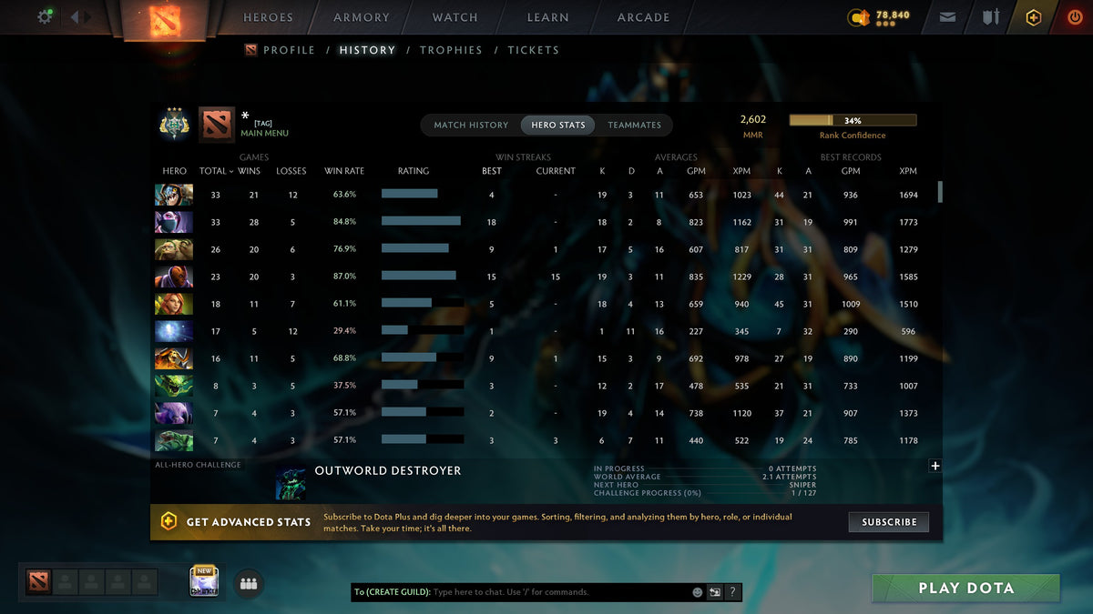 MMR: 2602 - Behavior: 11300