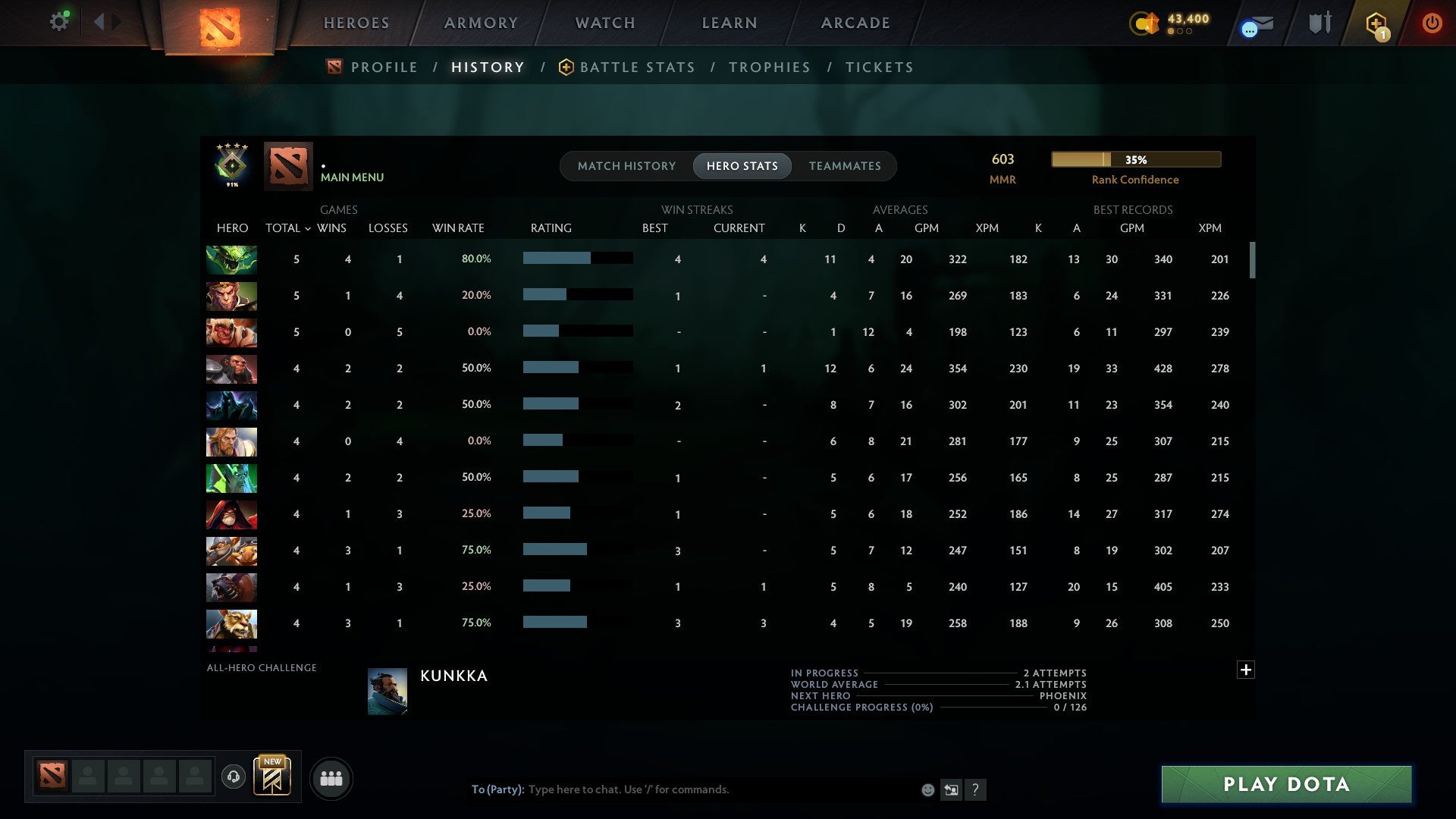 MMR: 603 - Behavior: 11684