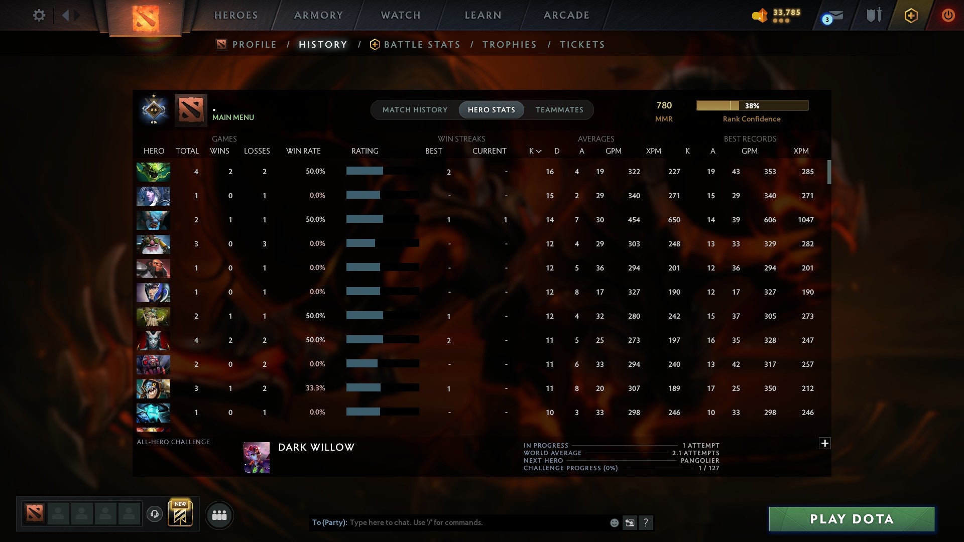 MMR: 780 - Behavior: 10505