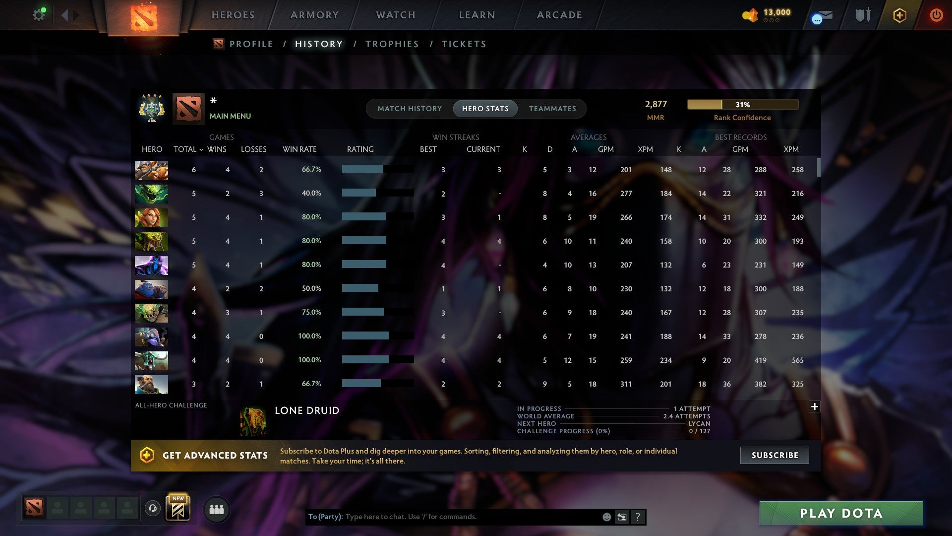 MMR: 2877 - Behavior: 11535