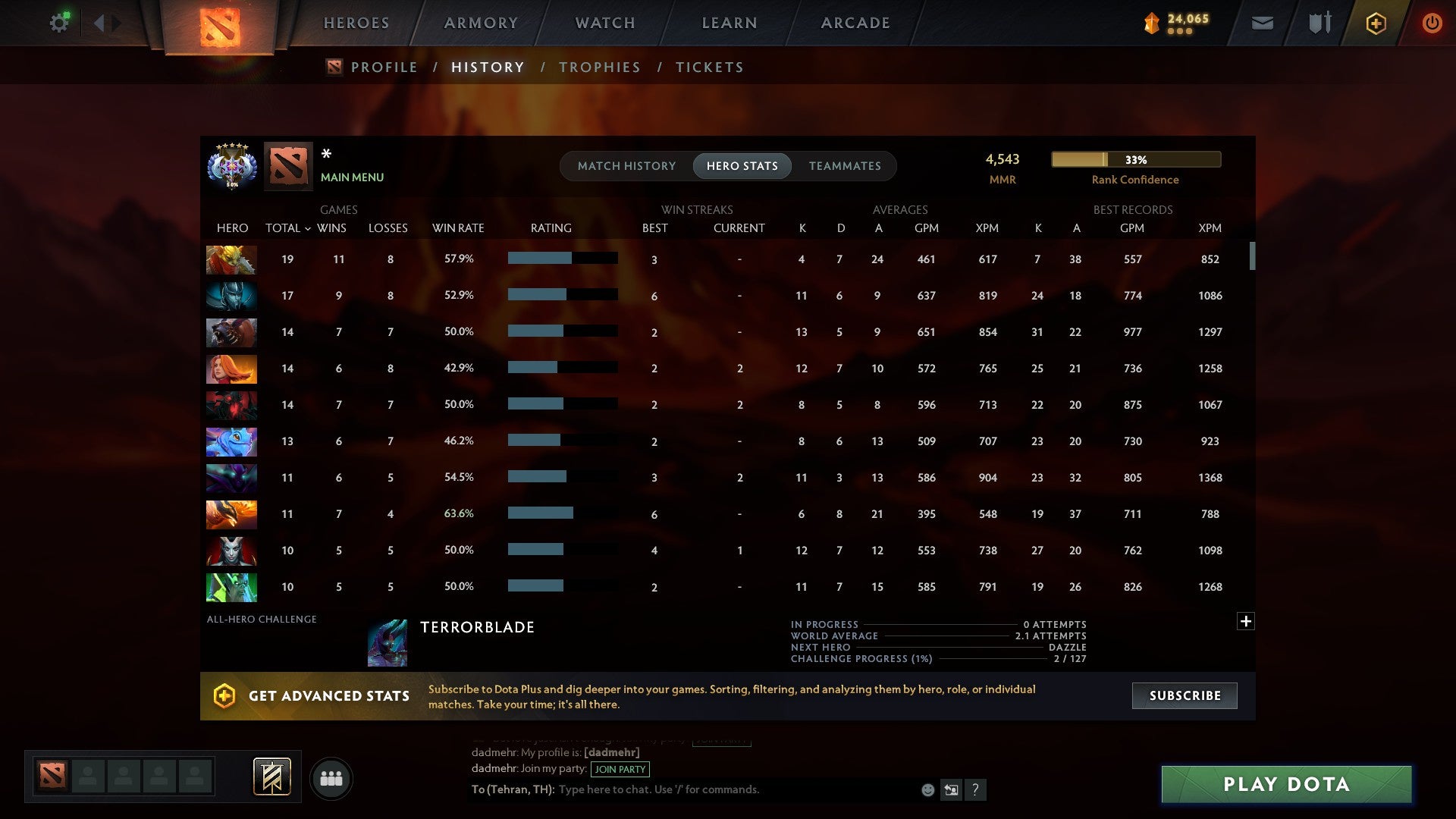 MMR: 4543 - Behavior: 10582