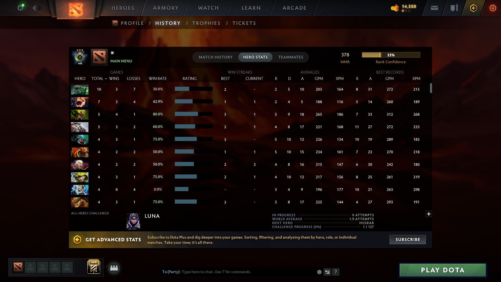 MMR: 378 - Behavior: 9331