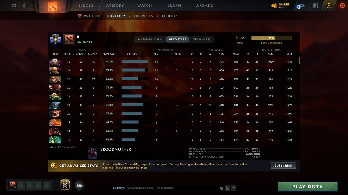 MMR: 5322 - Behavior: 7351
