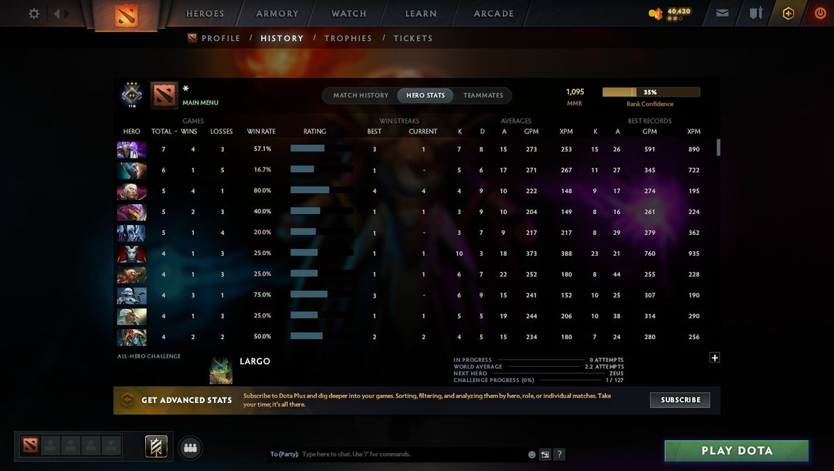 MMR: 1095 - Behavior: 11971