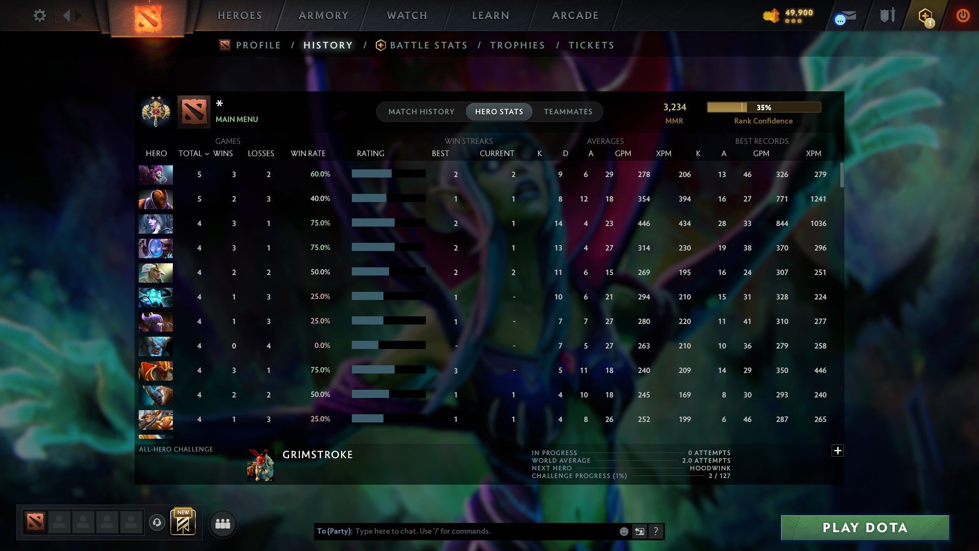 MMR: 3234 - Behavior: 11685