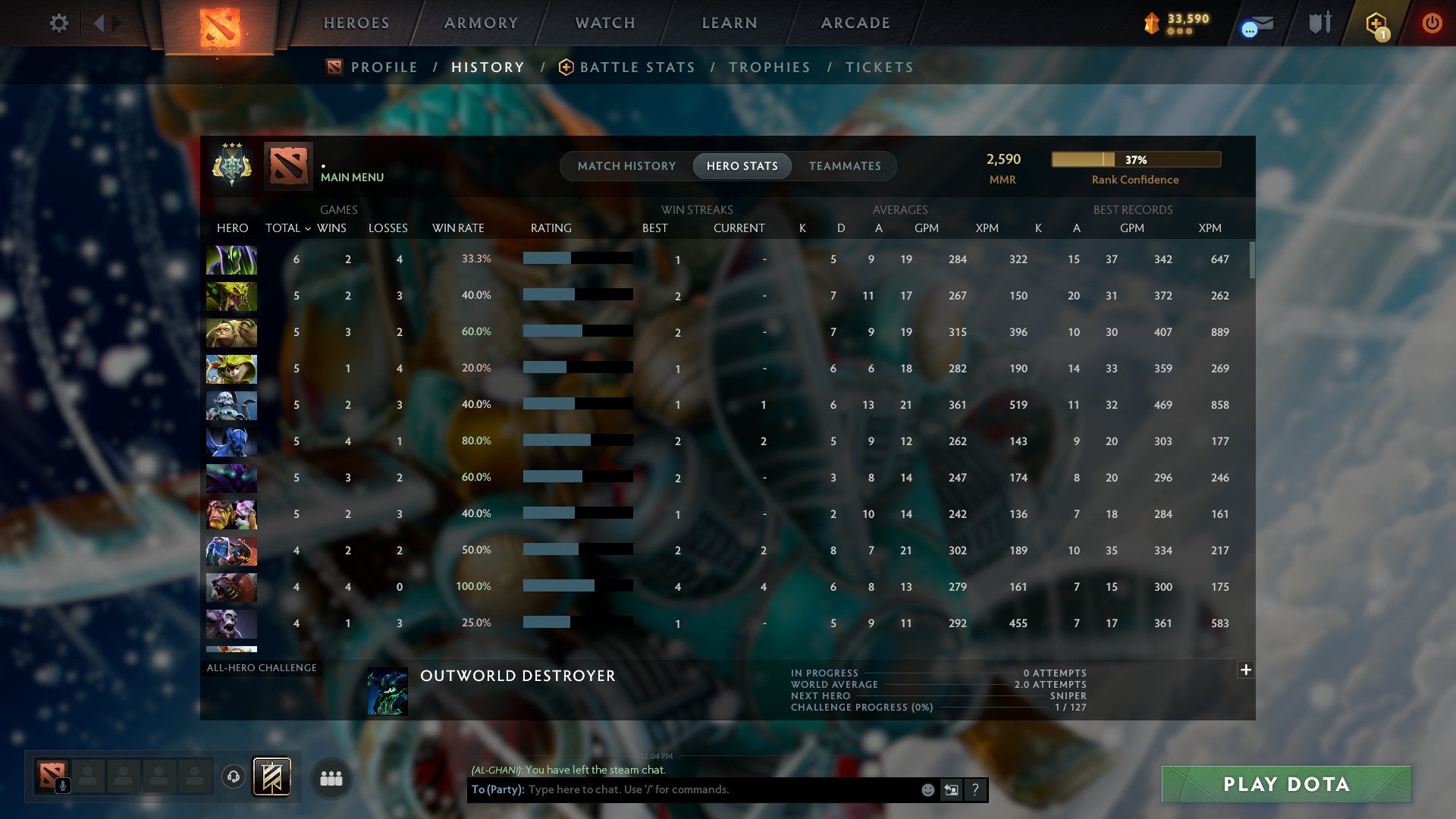 MMR: 2590 - Behavior: 11895