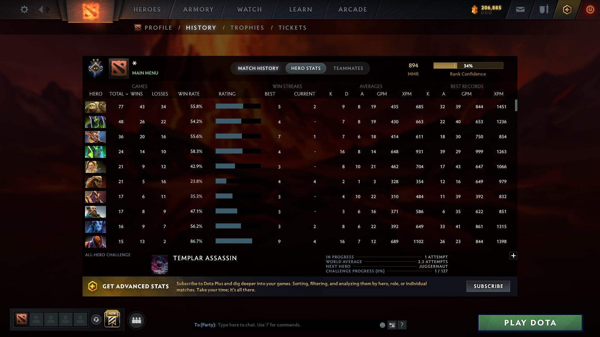 MMR: 864 - Behavior: 9942