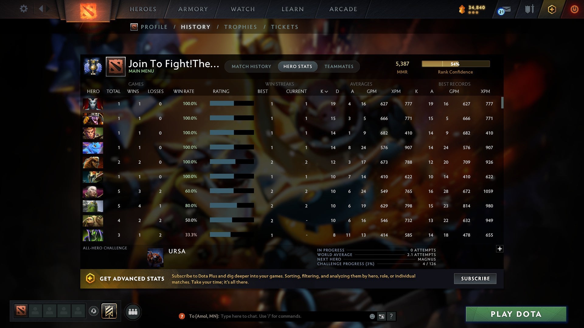 MMR: 5387 - Behavior: 9656