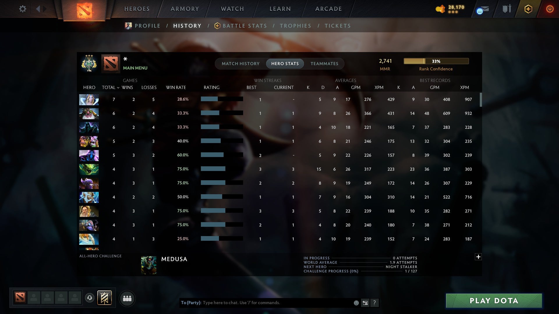 MMR: 2741 - Behavior: 11670