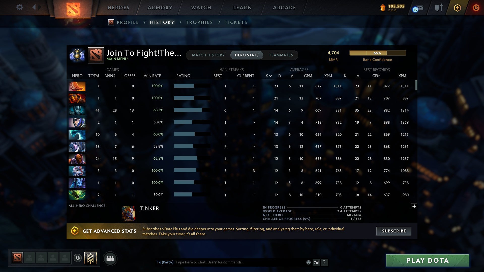 Divine II | MMR: 4704 - Behavior: 12000 - Communication: 12000