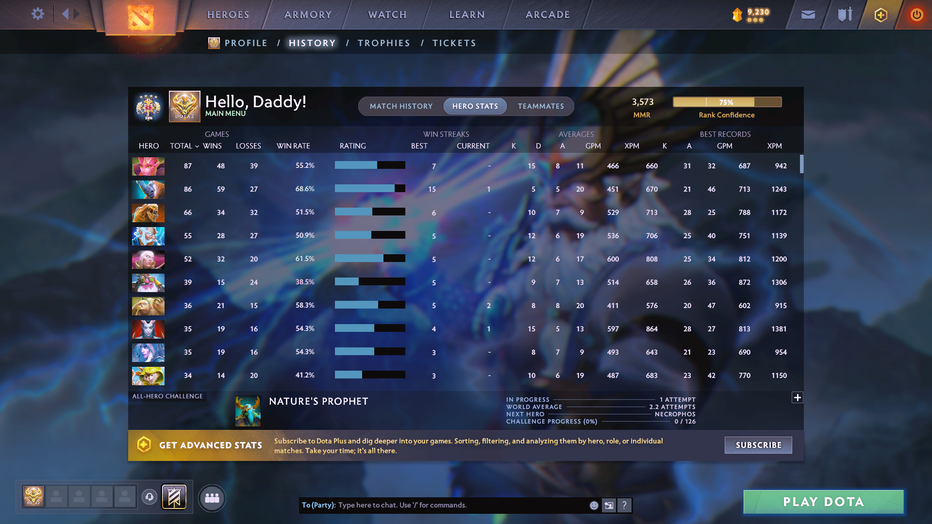 Legend V | MMR: 3573 - Behavior: 12000 - Communication: 12000