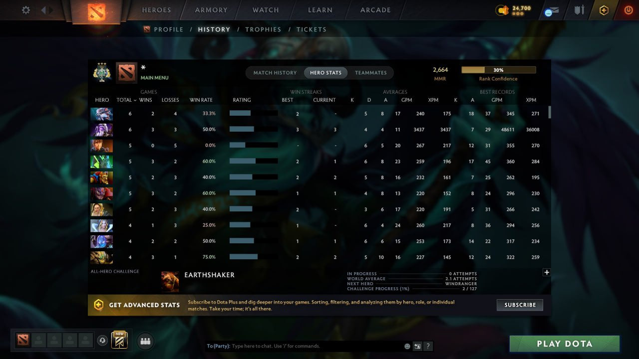 MMR: 2664 - Behavior: 11550