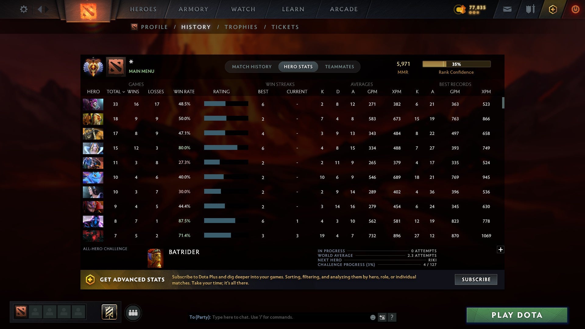 MMR: 5971 - Behavior: 10241