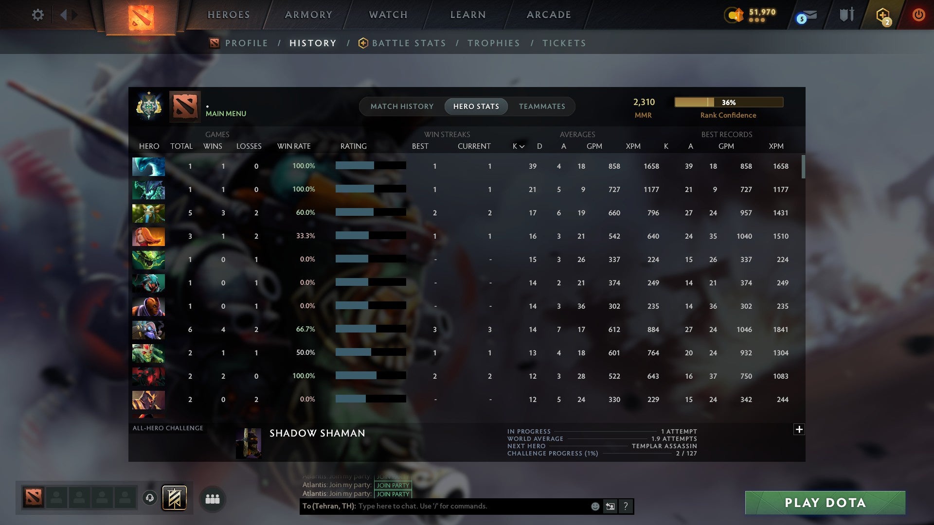 MMR: 2310 - Behavior: 12000