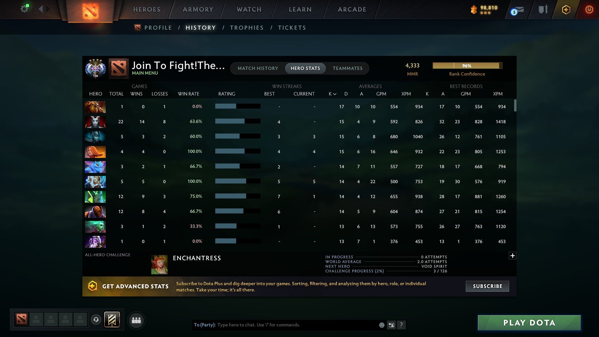 MMR: 4333 - Behavior: 8489