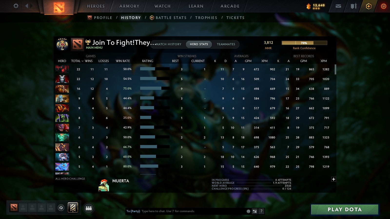 MMR: 3812 - Behavior: 10239