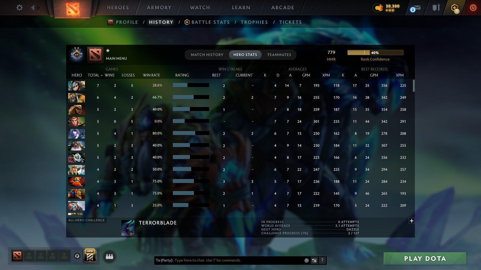 MMR: 779 - Behavior: 10899