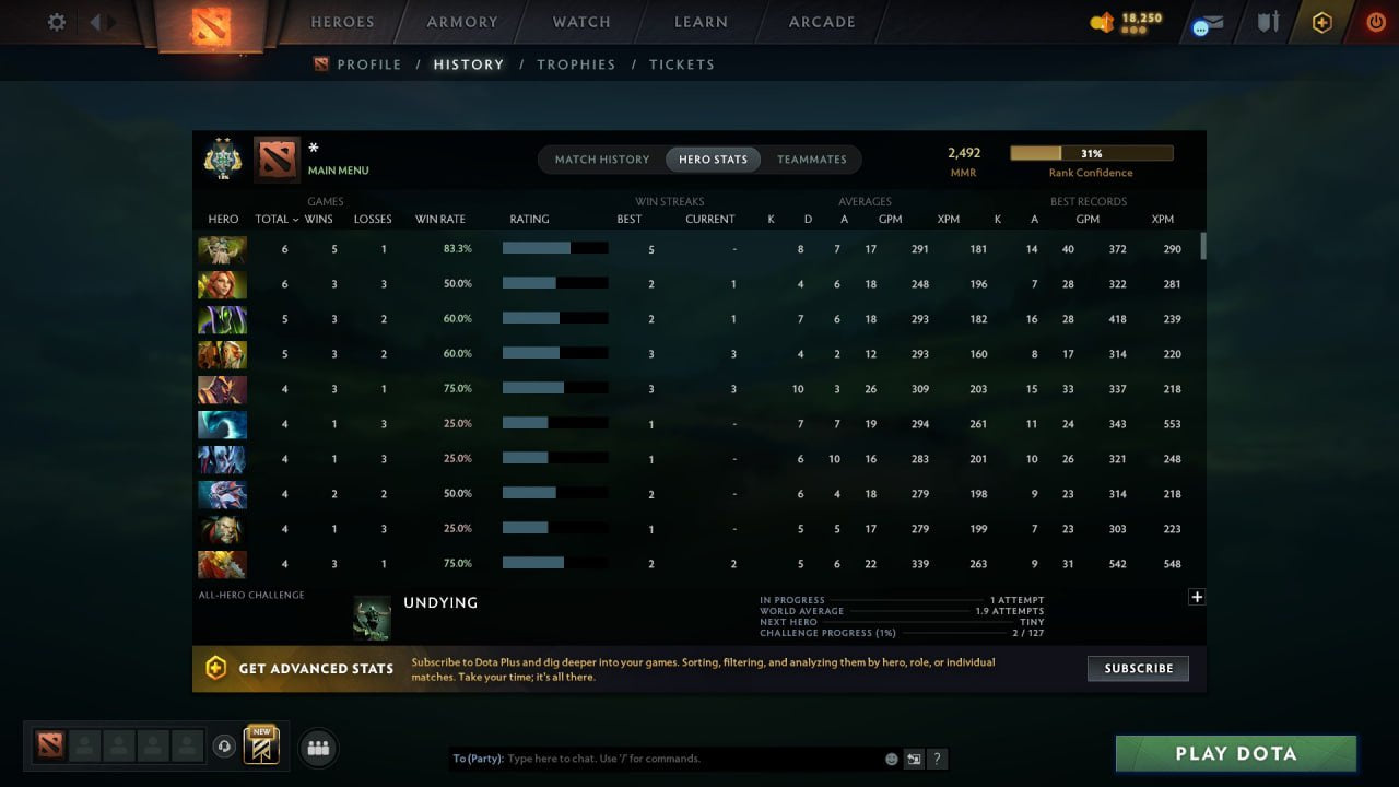 MMR: 2492 - Behavior: 11306