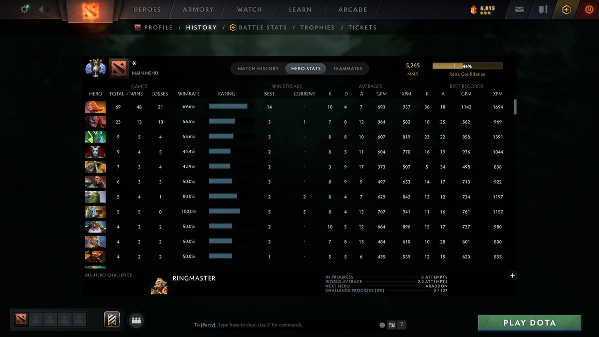 MMR: 5265 - Behavior: 9058