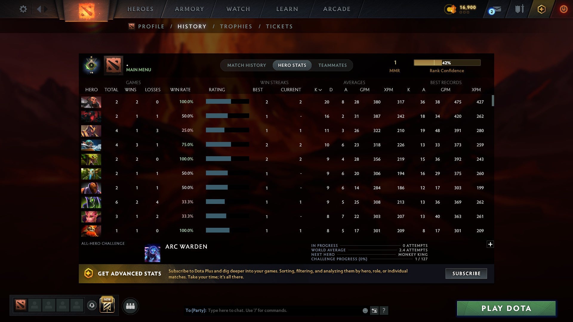 MMR: 1 - Behavior: 11453
