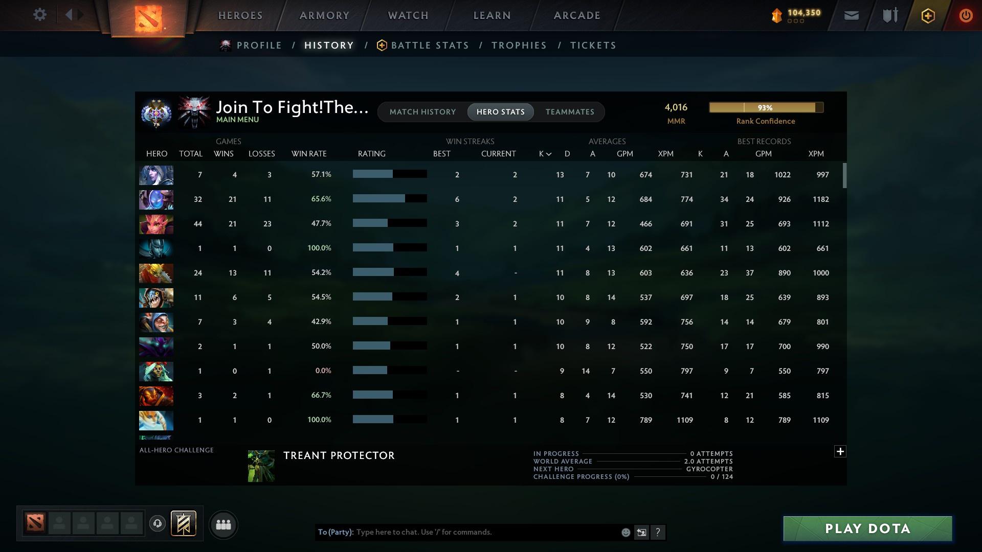 Ancient II | MMR: 4016 - Behavior: 10772 - Communication: 10772