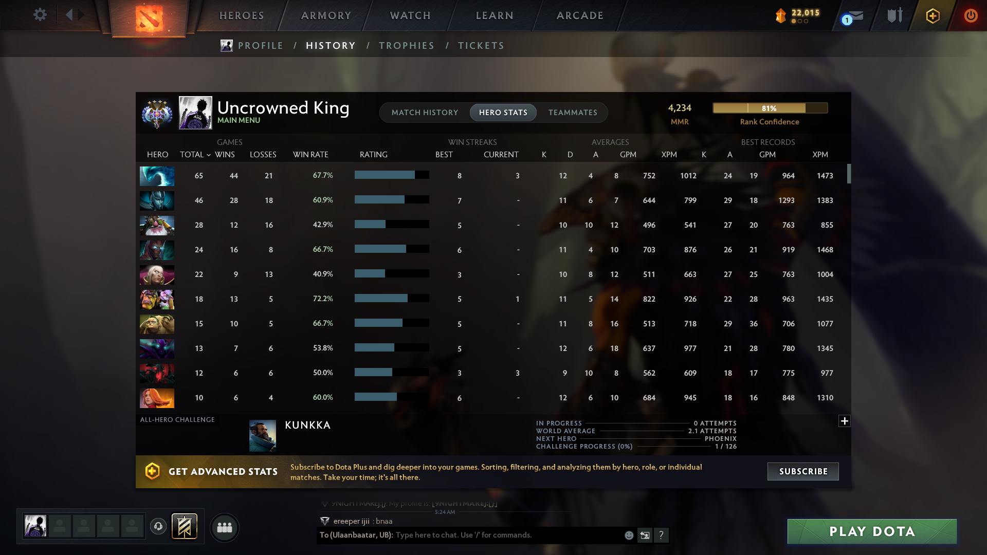 MMR: 4234 - Behavior: 8629