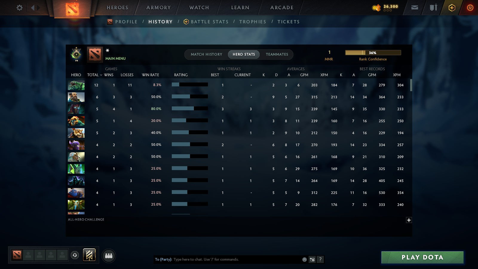 MMR: 1 - Behavior: 12000