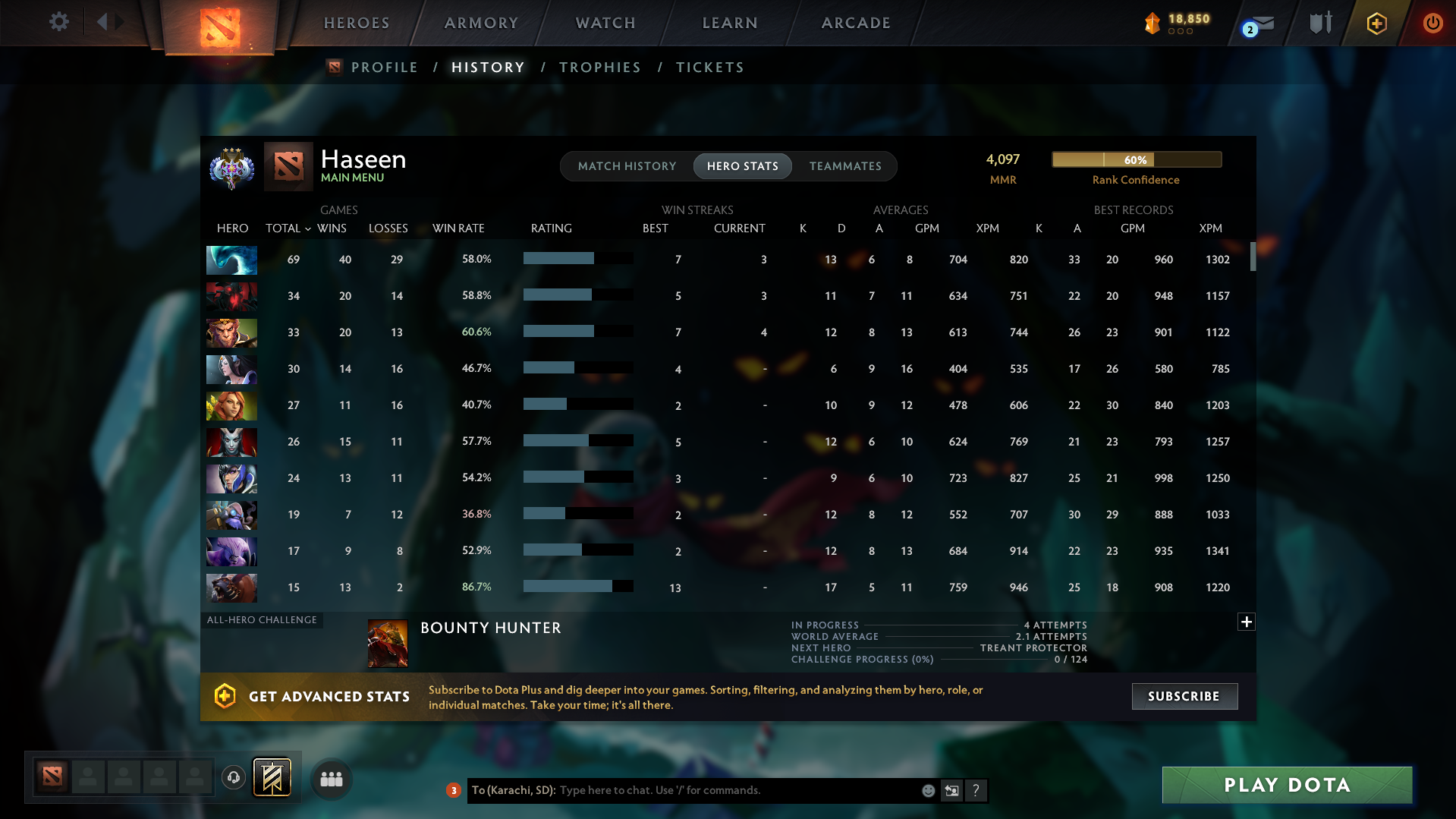 Ancient III | MMR: 4097 - Behavior: 12000 - Communication: 12000