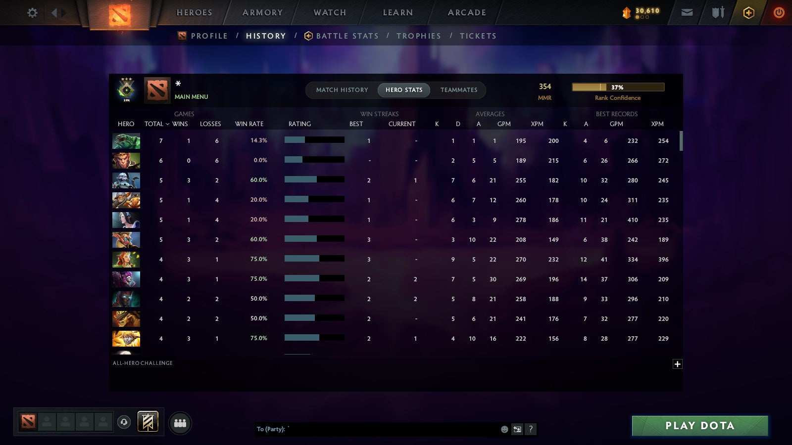 MMR: 354 - Behavior: 11150