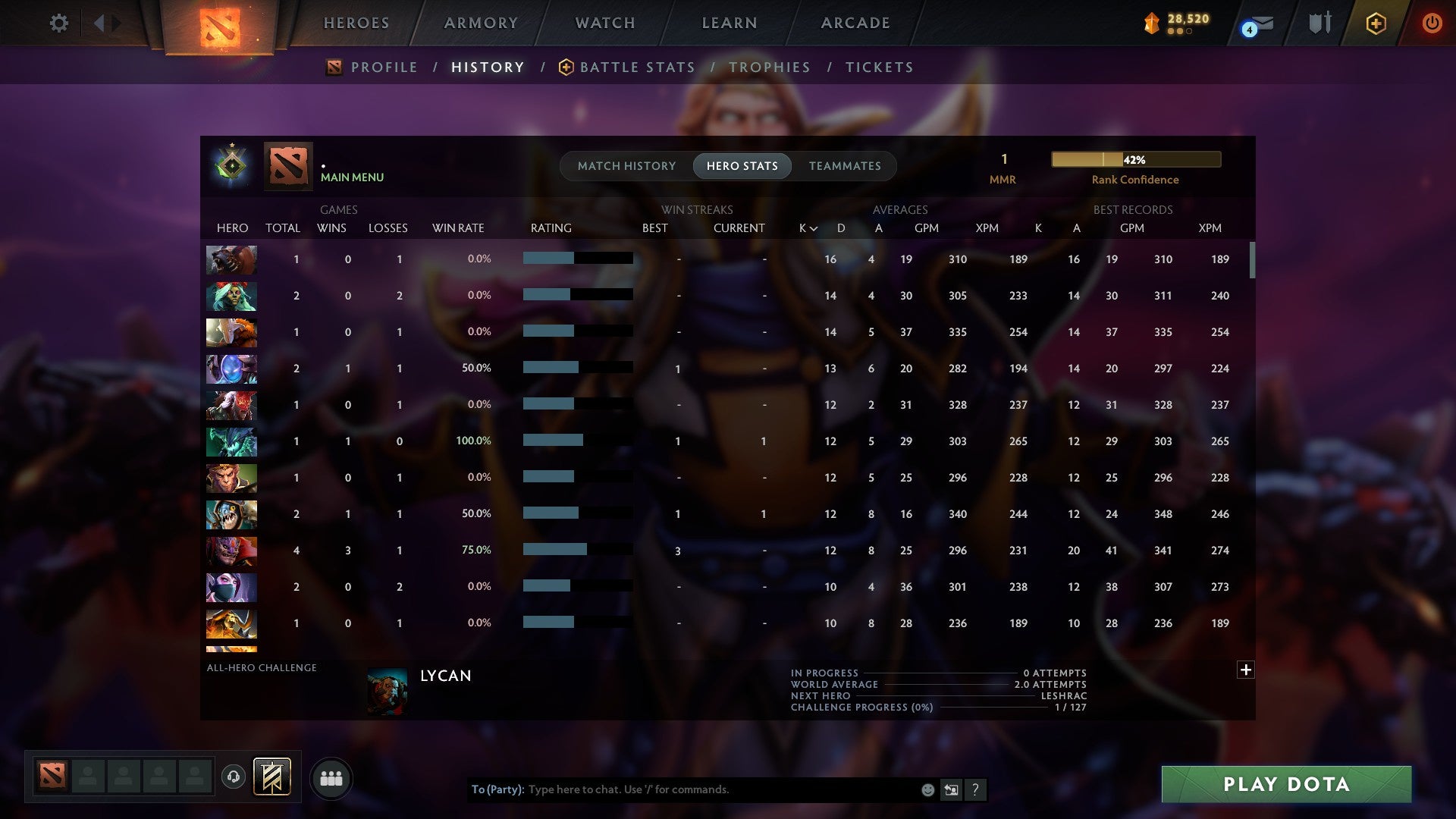 MMR: 1 - Behavior: 11661