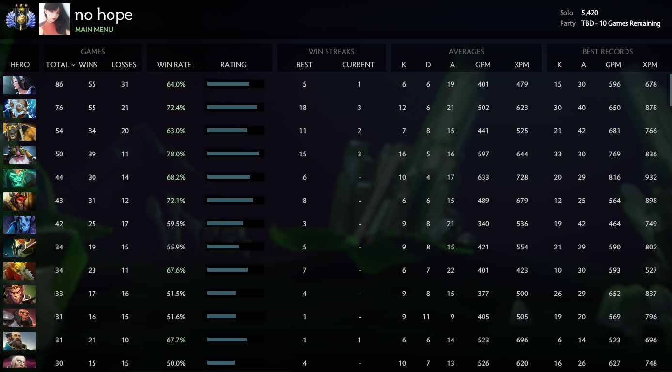 Divin III | MMR : 5420 / à déterminer
