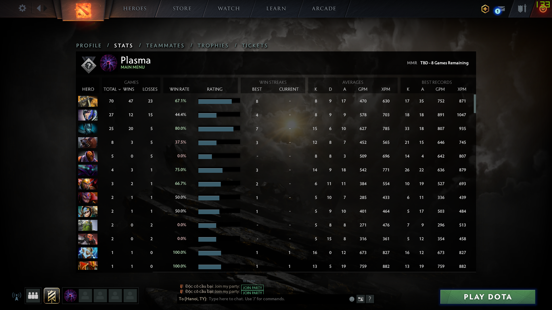 Not Calibrated | MMR: TBD - Behavior: 9250