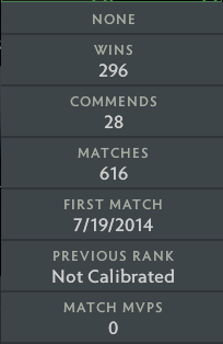 Croisé II | MMR : 1820 - Comportement : 9356