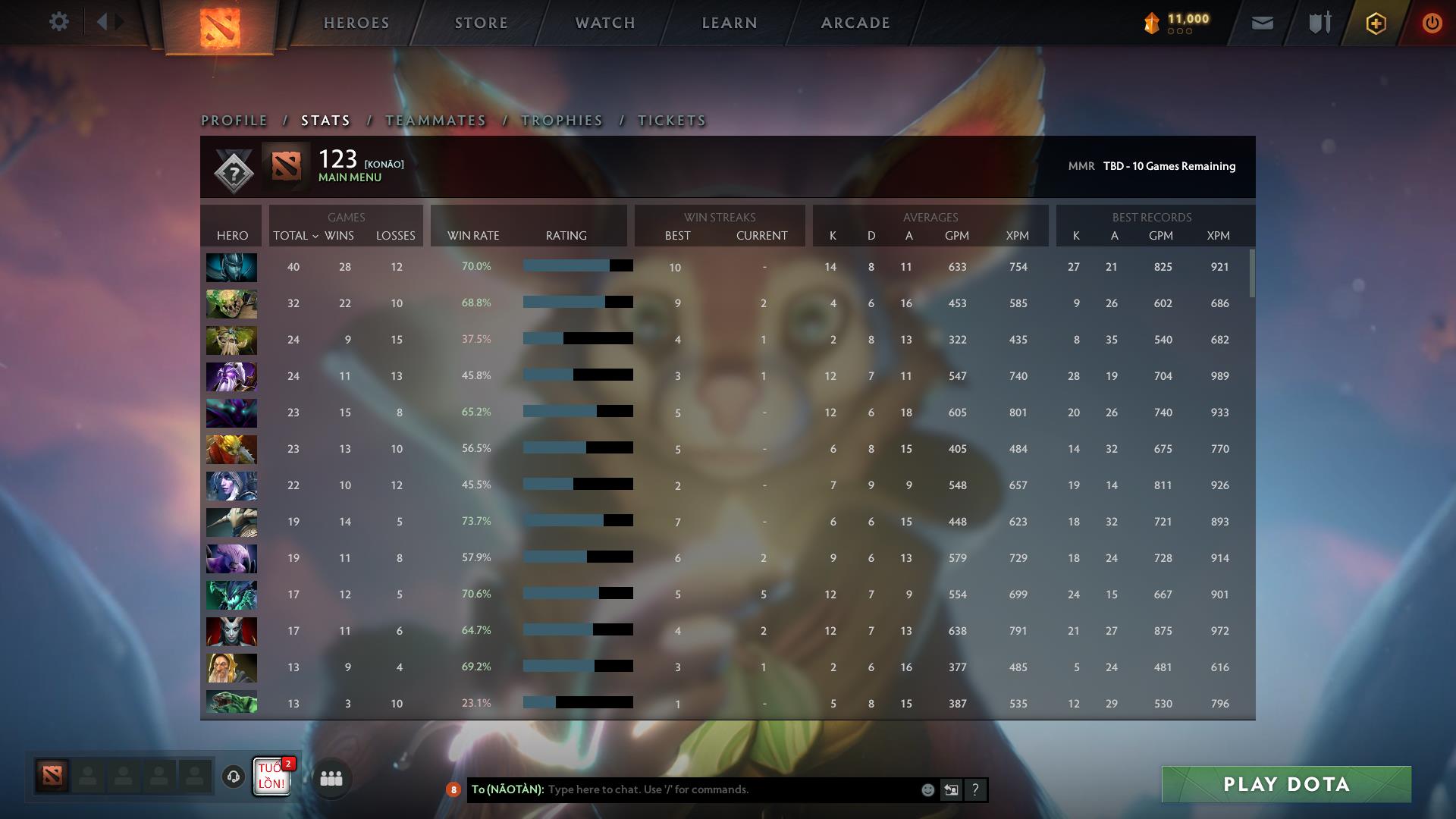 Not Calibrated | MMR: TBD - Behavior: 10000