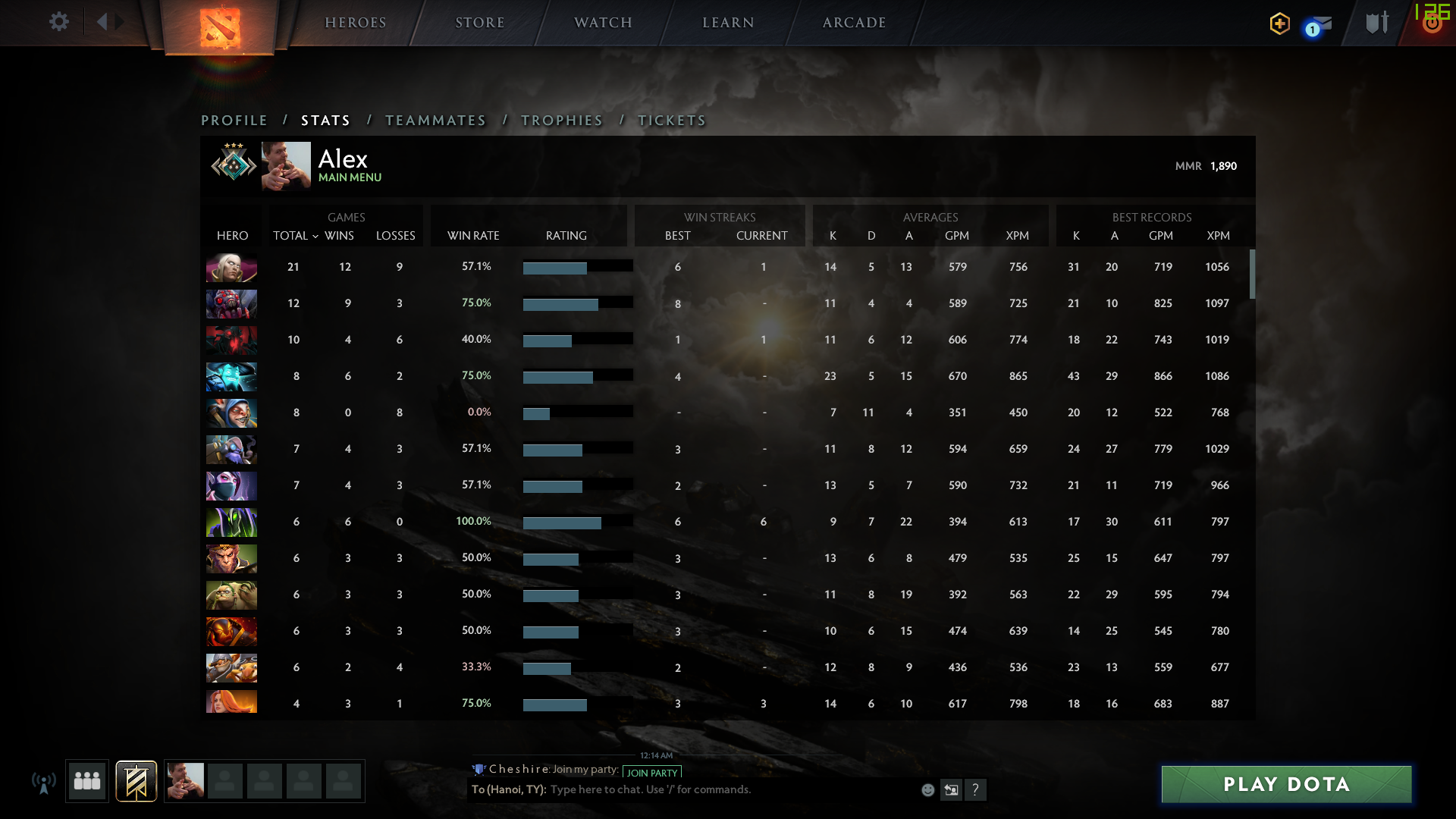 Croisé III | RMM : 1890 - Comportement : 7804