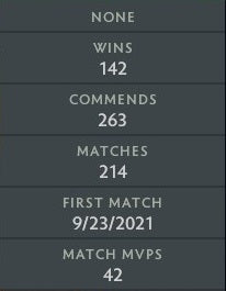 Immortal | MMR: 5910 - Behavior: 8055