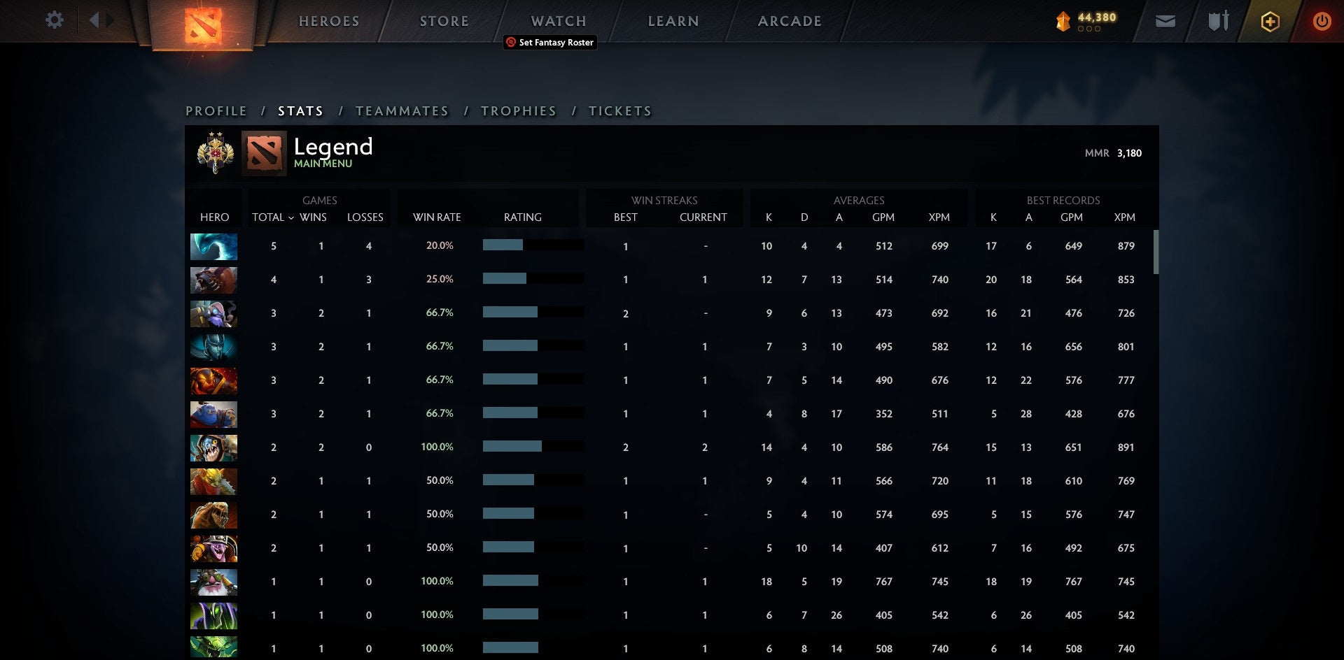 Legend II | MMR: 3180 - Behavior: 9560